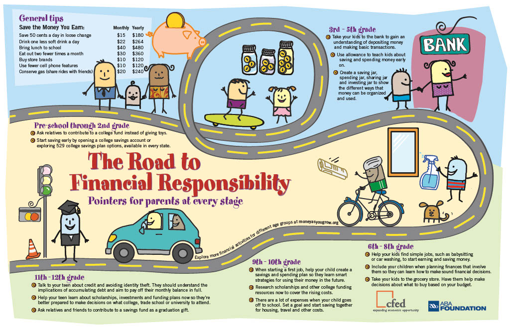 financial responsibility infographic